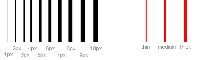 Examples of border-width